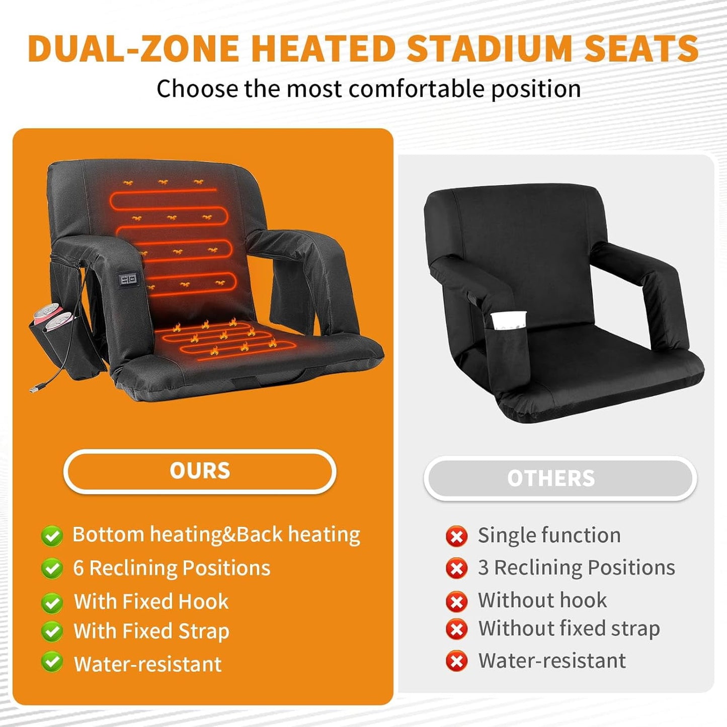 LILYPELLE 2Pcs Double Heated Stadium Seats for Bleachers with Back Support , Heated Stadium Chair for Outdoor Sport Events, 6 Reclining Positions, USB 3 Levels of Heat