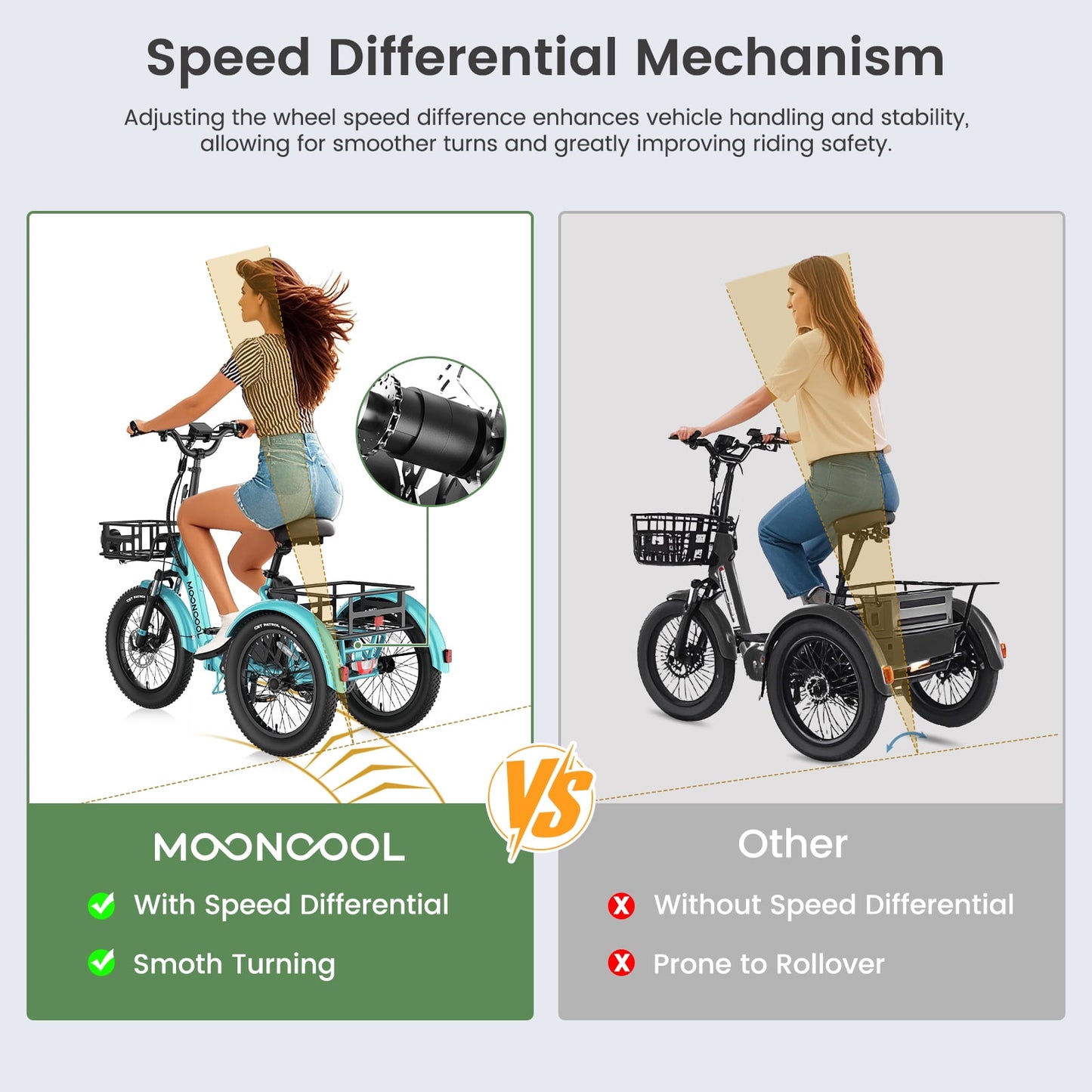 MOONCOOL Electric Trike, Electric Tricycle for Adults, 20" Folding 3 Wheels Electric Bicycle, 48V 750W Motorized Three Wheel Ebike with Aluminum Frame, Removable Battery and Basket, UL2849