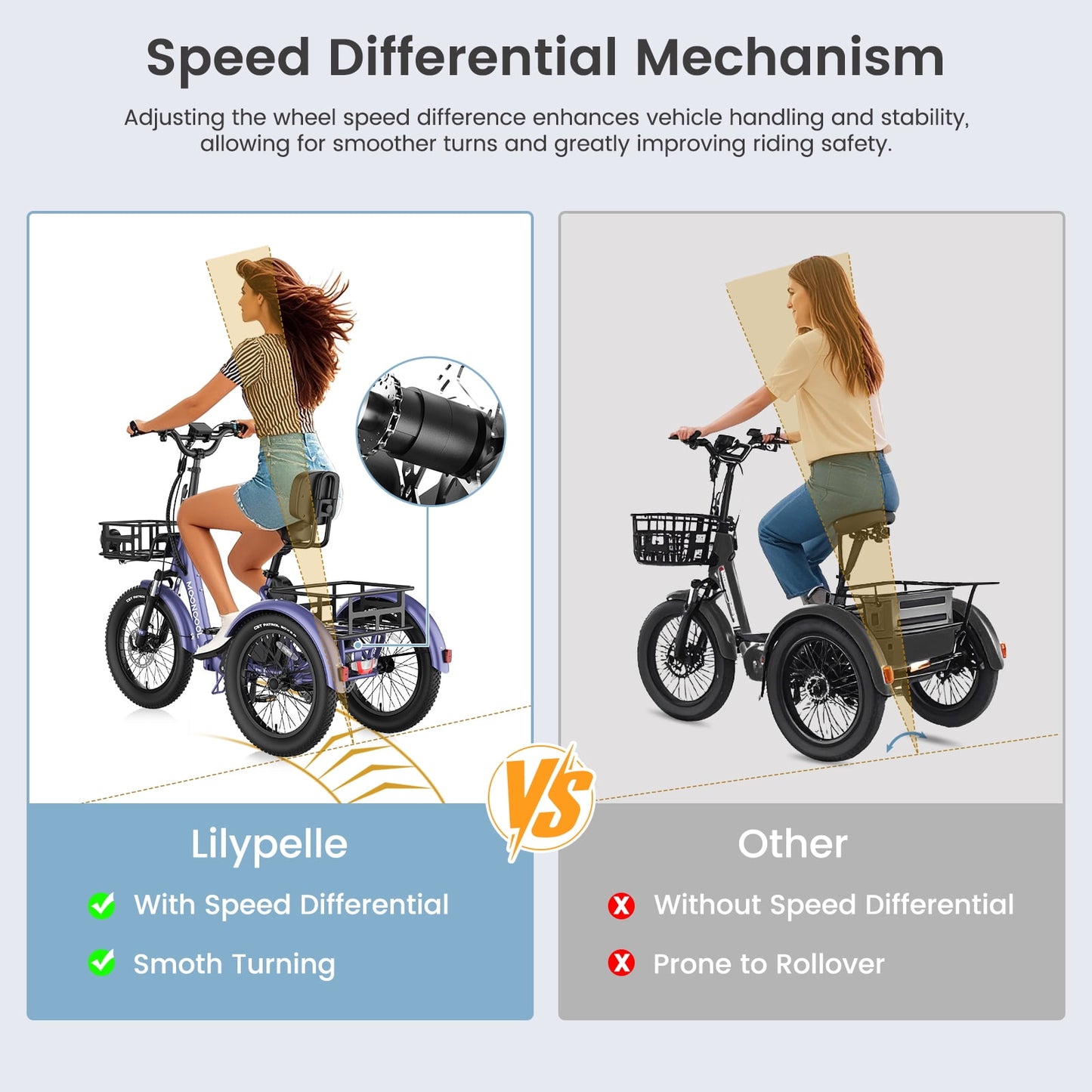 Lilypelle TK-Pro Electric Tricycle for Adults,750W 48V Folding E-Mountain bike UL2849 , 20" 6 Speed 3 Wheels Electric Bicycle with Front & Rear Basket and Removable 20AH Battery