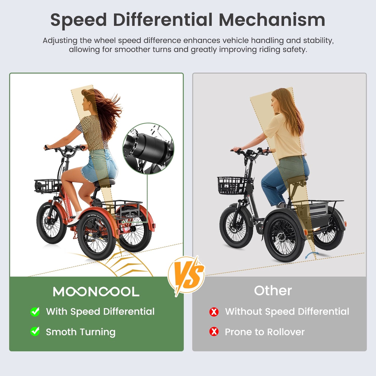MOONCOOL Electric Tricycle for Adults, 20" Folding 3 Wheels Electric Bicycle, 48V 500W Motorized Three Wheel Ebike w/Aluminum Frame, Removable Battery and Basket