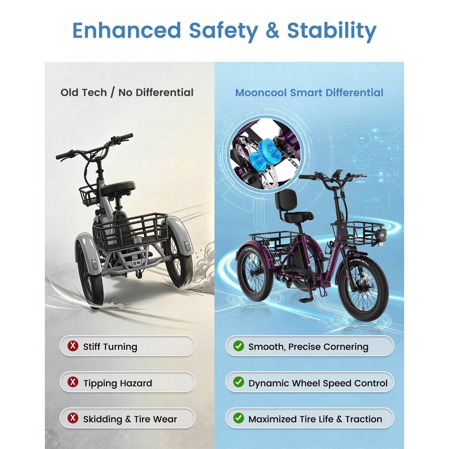MOONCOOL TK2 PRO Adult Folding E-Trike with Reverse, 6-Speed, 48V 20Ah Battery, 1500W Peak, 20" Fat Tire, Torque & Cadence Sensor, 70 Mile, 16 MPH, Supports 5A Fast Charging