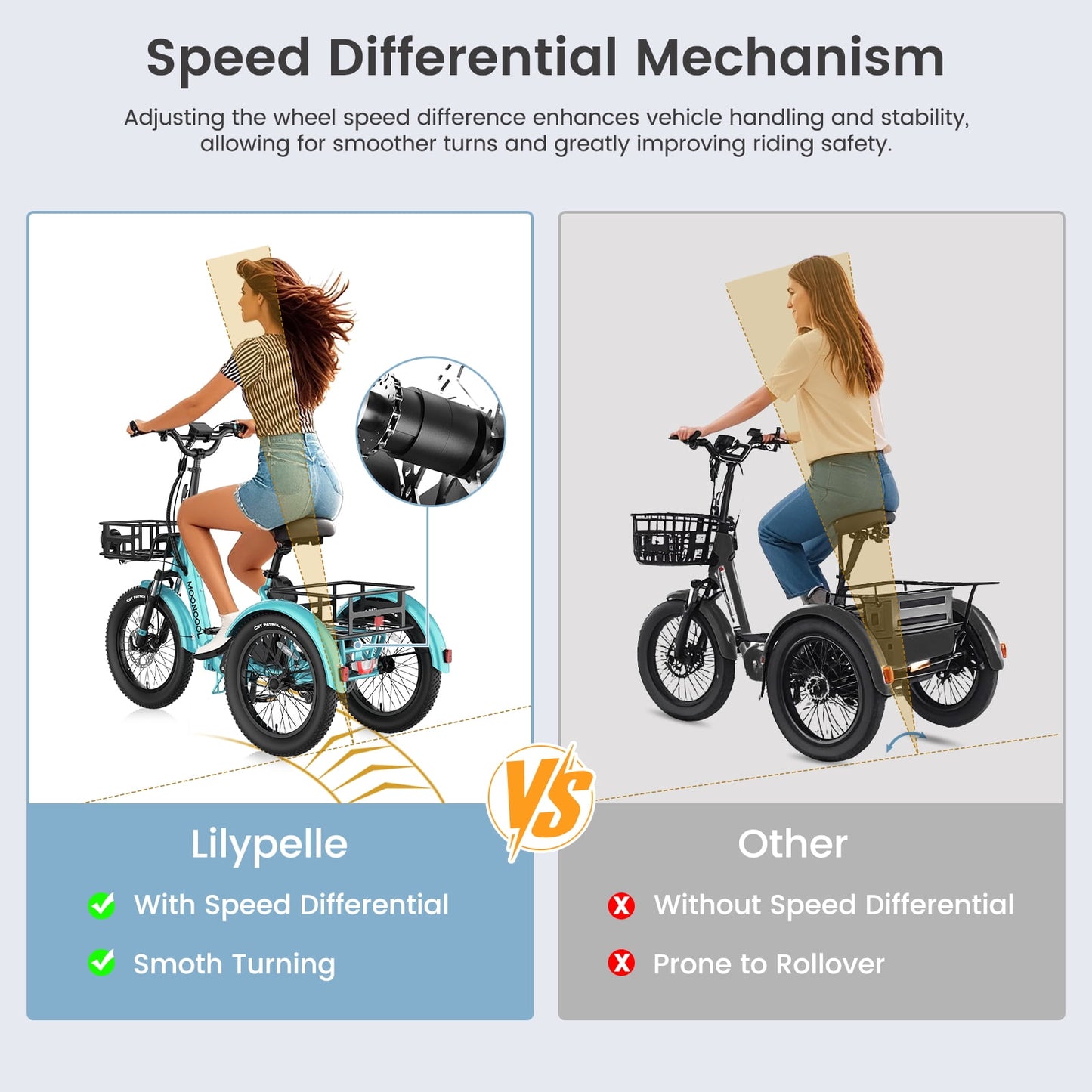 LILYPELLE Electric Trike for Adults, 750W Folding Electric Tricycle Electric Trike, 3 Wheel Electric Bicycle Motorized Three Wheel Ebike with Large Basket for Women Men